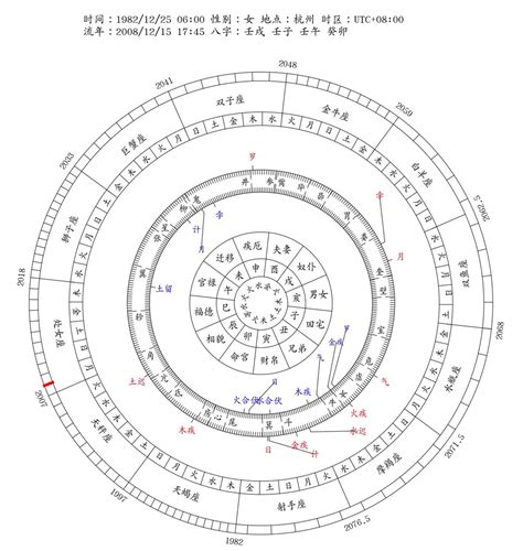 八字流年2024|八字流年運勢算命，一生流年命盤分析。